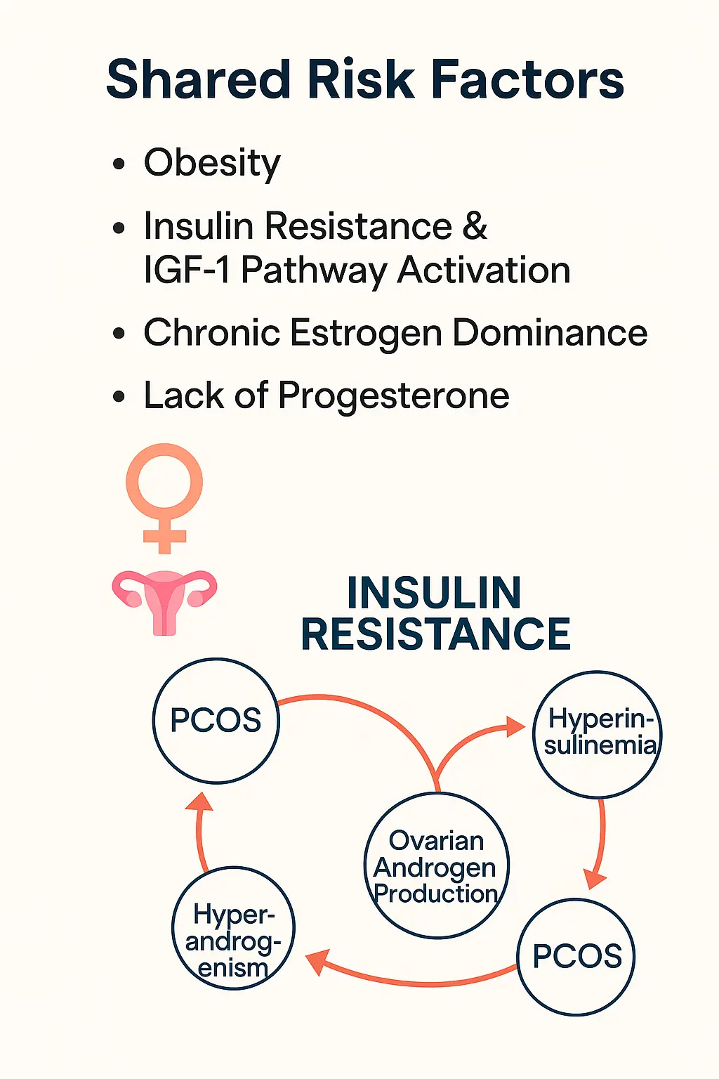 The silent chemistry of PCOS: what biochemistry reveals about cancer risk
