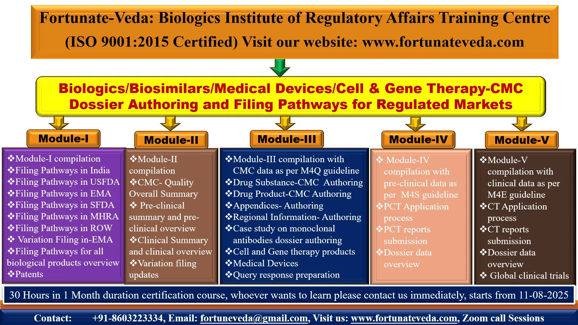 Online Course: Diploma in Drug Regulatory Affairs 
