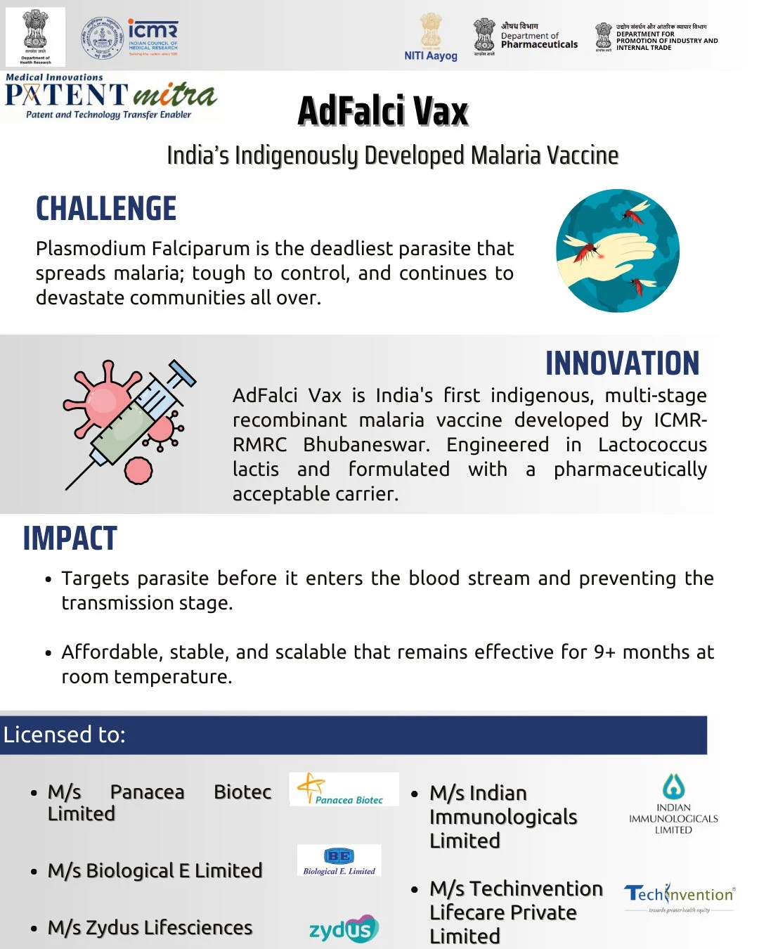 AdFalci Vax - India’s 1st indigenous multi-stage malaria vaccine Licensed