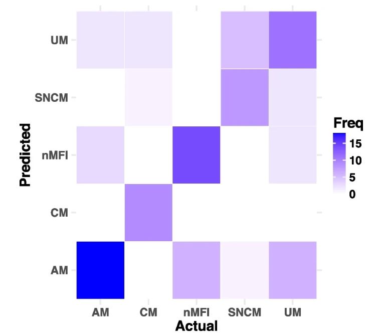 MicroRNAs as Early Biomarkers for Severe Malaria Diagnosis (3)