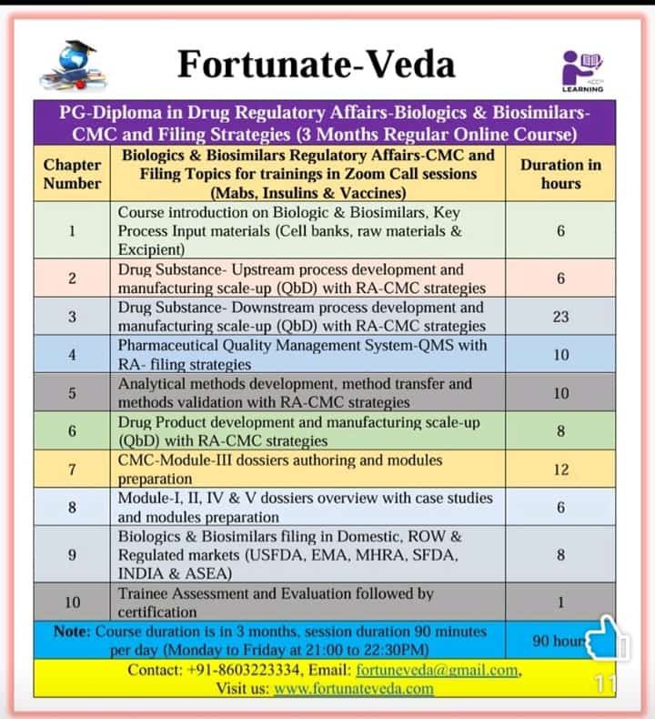 Postgraduate Diploma in Regulatory Affairs – Biologics & Biosimilars Vaccines Regulatory Filing Strategies