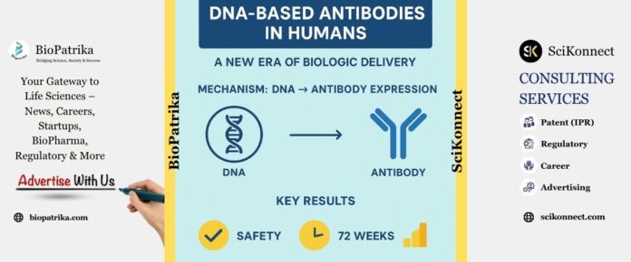 DNA-Based Antibody Therapy Shows Long-Lasting In Vivo Expression in Humans