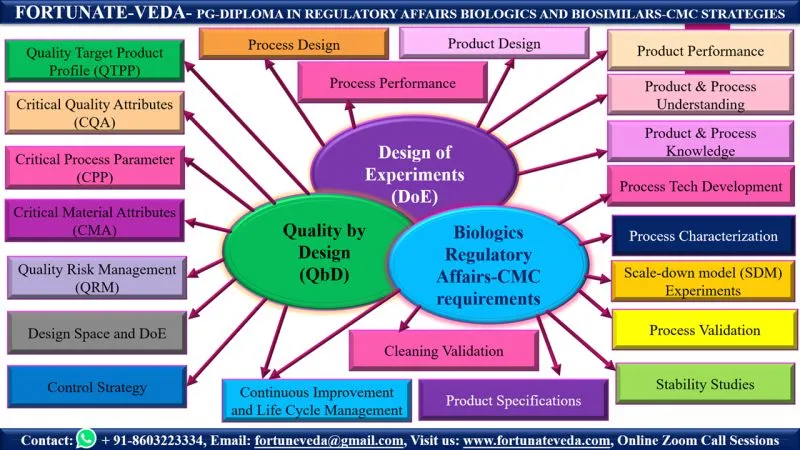 Online Training Program – Vaccines, Biologics & Biosimilars