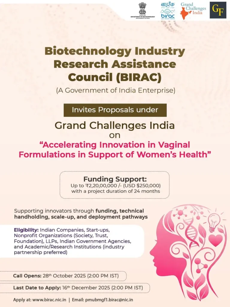 Redefining Women’s Health Funding Opportunity for Smart Vaginal Formulations