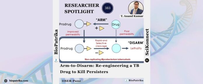 Arm-to-Disarm Re-engineering a TB Drug to Kill Persisters