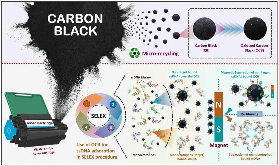 Best out of Waste Turning Printer Toner into SELEX Tool