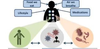 Human Genes and Lifestyle Shape the Hidden Viral World Within Us Human Genes and Lifestyle Shape the Hidden Viral World Within Us