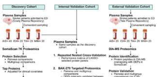 Plasma Proteomics Biomarkers Enable Faster and Accurate Stroke Diagnosis Plasma Proteomics Biomarkers Enable Faster and Accurate Stroke Diagnosis
