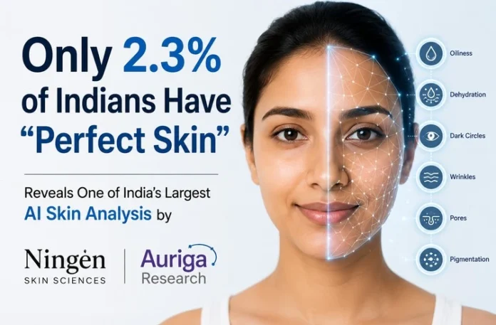 AI Study of 21,000+ Indians Reveals Only 2.3 Have “Perfect Skin”
