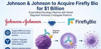 Johnson & Johnson Acquires Firefly Bio for $1 Billion to Advance KRAS Cancer Therapies Johnson & Johnson Acquires Firefly Bio for $1 Billion to Advance KRAS Cancer Therapies